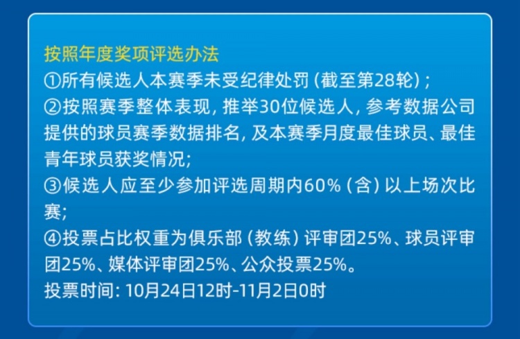 中超年度最佳评选候选人需未受到纪律处罚,韦世豪、于根伟无缘 中超年度最佳评选候选人需未受到纪律处罚,韦世豪、于根伟无缘